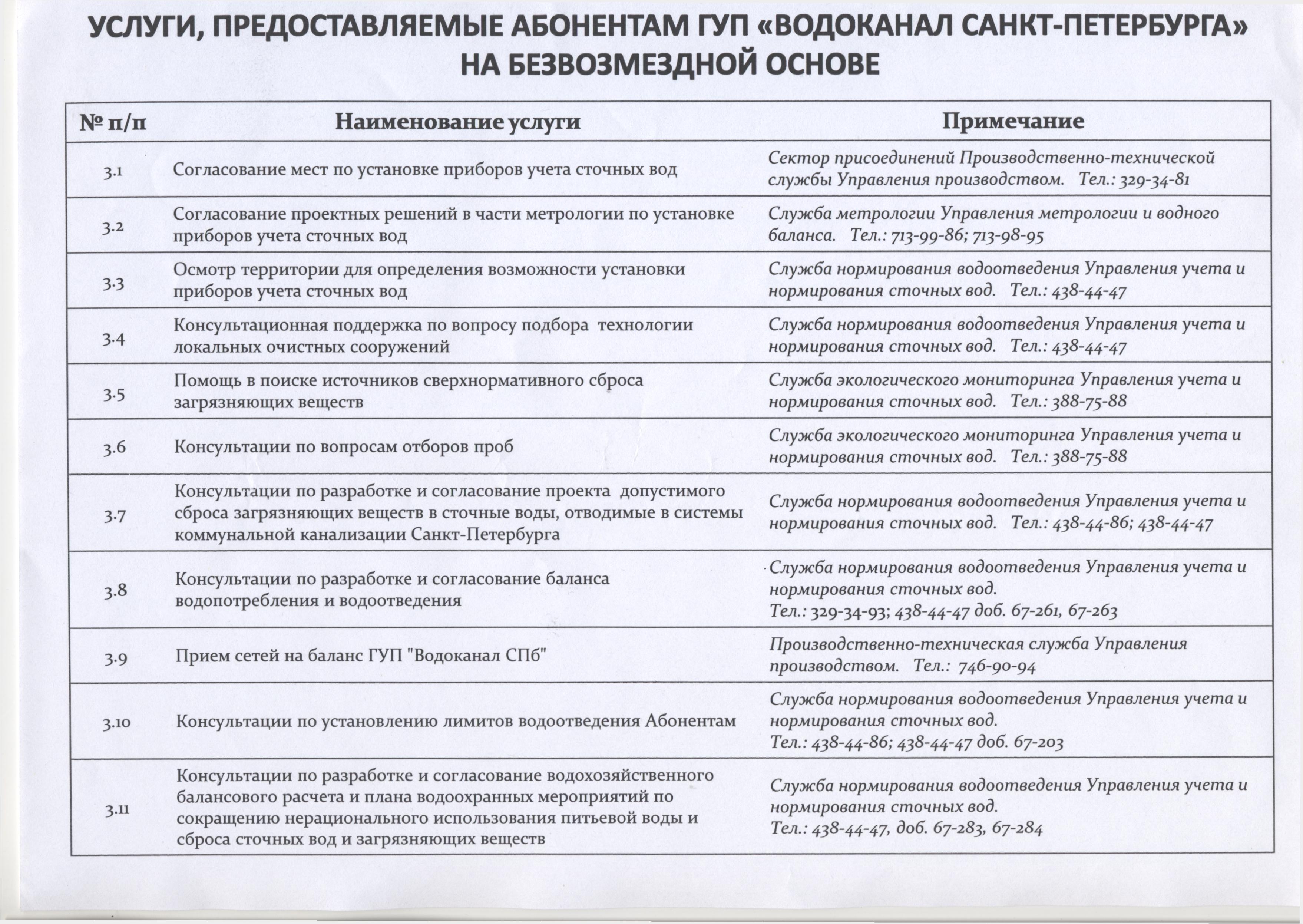 Водопотребление и водоотведение | Союз промышленников и предпринимателей  Санкт-Петербурга